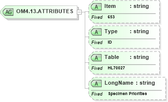 XSD Diagram of OM4.13.ATTRIBUTES in schema fields_xsd (Health Level Seven (HL7))
