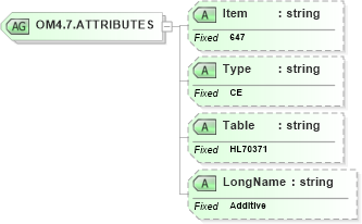 XSD Diagram of OM4.7.ATTRIBUTES in schema fields_xsd (Health Level Seven (HL7))