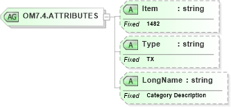 XSD Diagram of OM7.4.ATTRIBUTES in schema fields_xsd (Health Level Seven (HL7))