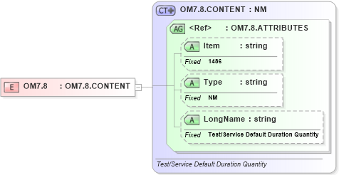XSD Diagram of OM7.8 in schema fields_xsd (Health Level Seven (HL7))