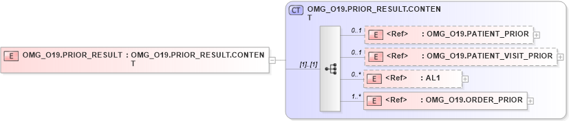 XSD Diagram of OMG_O19.PRIOR_RESULT in schema omg_o19_xsd (Health Level Seven (HL7))