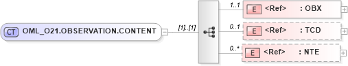 XSD Diagram of OML_O21.OBSERVATION.CONTENT in schema oml_o21_xsd (Health Level Seven (HL7))