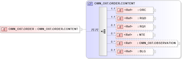 XSD Diagram of OMN_O07.ORDER in schema omn_o07_xsd (Health Level Seven (HL7))