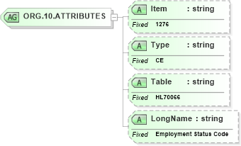 XSD Diagram of ORG.10.ATTRIBUTES in schema fields_xsd (Health Level Seven (HL7))