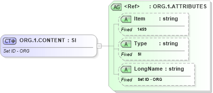 XSD Diagram of ORG.1.CONTENT in schema fields_xsd (Health Level Seven (HL7))