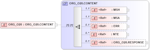 XSD Diagram of ORG_O20 in schema org_o20_xsd (Health Level Seven (HL7))