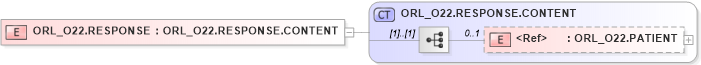 XSD Diagram of ORL_O22.RESPONSE in schema orl_o22_xsd (Health Level Seven (HL7))