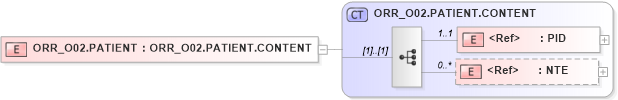 XSD Diagram of ORR_O02.PATIENT in schema orr_o02_xsd (Health Level Seven (HL7))