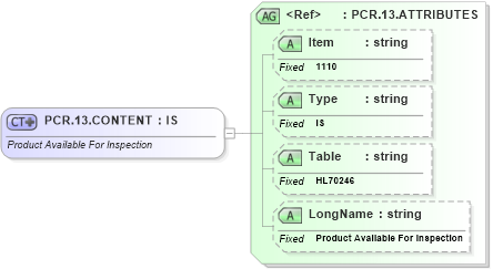 XSD Diagram of PCR.13.CONTENT in schema fields_xsd (Health Level Seven (HL7))