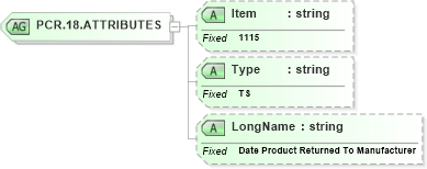 XSD Diagram of PCR.18.ATTRIBUTES in schema fields_xsd (Health Level Seven (HL7))