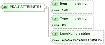 XSD Diagram of PDA.7.ATTRIBUTES in schema fields_xsd (Health Level Seven (HL7))