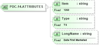 XSD Diagram of PDC.14.ATTRIBUTES in schema fields_xsd (Health Level Seven (HL7))
