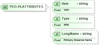 XSD Diagram of PEO.19.ATTRIBUTES in schema fields_xsd (Health Level Seven (HL7))
