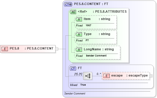 XSD Diagram of PES.8 in schema fields_xsd (Health Level Seven (HL7))
