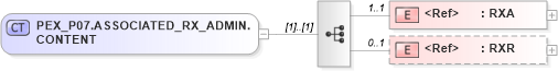 XSD Diagram of PEX_P07.ASSOCIATED_RX_ADMIN.CONTENT in schema pex_p07_xsd (Health Level Seven (HL7))