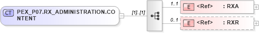 XSD Diagram of PEX_P07.RX_ADMINISTRATION.CONTENT in schema pex_p07_xsd (Health Level Seven (HL7))