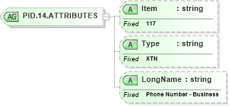 XSD Diagram of PID.14.ATTRIBUTES in schema fields_xsd (Health Level Seven (HL7))