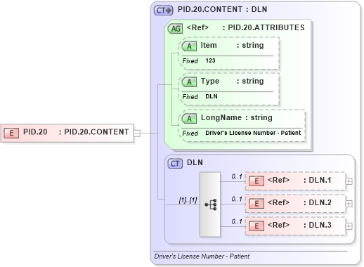 XSD Diagram of PID.20 in schema fields_xsd (Health Level Seven (HL7))