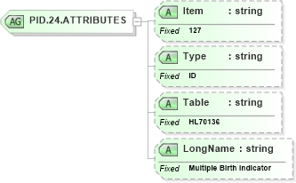 XSD Diagram of PID.24.ATTRIBUTES in schema fields_xsd (Health Level Seven (HL7))