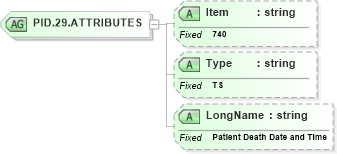 XSD Diagram of PID.29.ATTRIBUTES in schema fields_xsd (Health Level Seven (HL7))