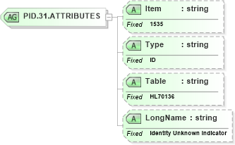 XSD Diagram of PID.31.ATTRIBUTES in schema fields_xsd (Health Level Seven (HL7))