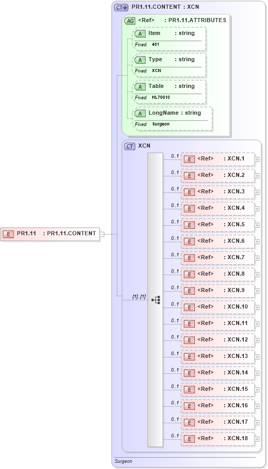 XSD Diagram of PR1.11 in schema fields_xsd (Health Level Seven (HL7))