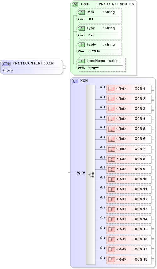 XSD Diagram of PR1.11.CONTENT in schema fields_xsd (Health Level Seven (HL7))