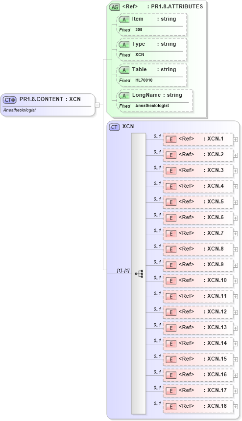 XSD Diagram of PR1.8.CONTENT in schema fields_xsd (Health Level Seven (HL7))