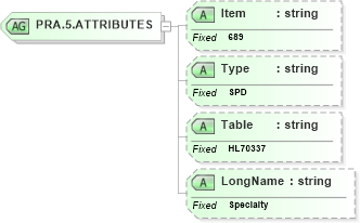 XSD Diagram of PRA.5.ATTRIBUTES in schema fields_xsd (Health Level Seven (HL7))