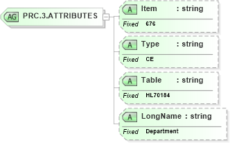 XSD Diagram of PRC.3.ATTRIBUTES in schema fields_xsd (Health Level Seven (HL7))