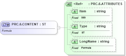 XSD Diagram of PRC.6.CONTENT in schema fields_xsd (Health Level Seven (HL7))
