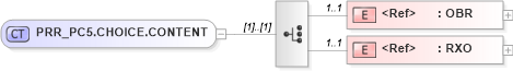 XSD Diagram of PRR_PC5.CHOICE.CONTENT in schema prr_pc5_xsd (Health Level Seven (HL7))