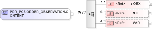 XSD Diagram of PRR_PC5.ORDER_OBSERVATION.CONTENT in schema prr_pc5_xsd (Health Level Seven (HL7))