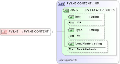 XSD Diagram of PV1.48 in schema fields_xsd (Health Level Seven (HL7))