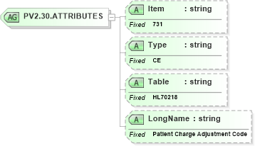 XSD Diagram of PV2.30.ATTRIBUTES in schema fields_xsd (Health Level Seven (HL7))
