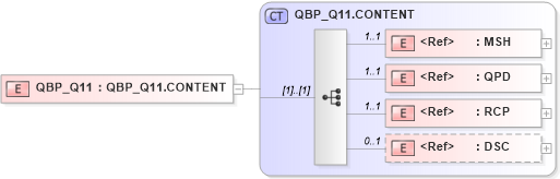 XSD Diagram of QBP_Q11 in schema qbp_q11_xsd (Health Level Seven (HL7))