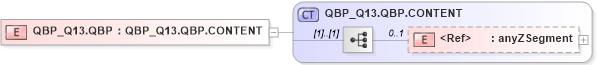XSD Diagram of QBP_Q13.QBP in schema qbp_q13_xsd (Health Level Seven (HL7))