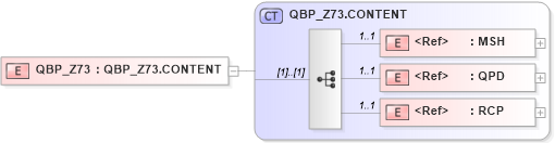 XSD Diagram of QBP_Z73 in schema qbp_z73_xsd (Health Level Seven (HL7))