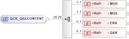 XSD Diagram of QCK_Q02.CONTENT in schema qck_q02_xsd (Health Level Seven (HL7))