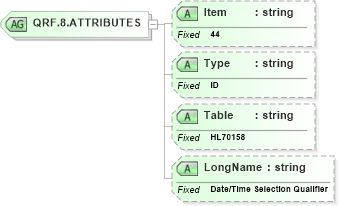 XSD Diagram of QRF.8.ATTRIBUTES in schema fields_xsd (Health Level Seven (HL7))