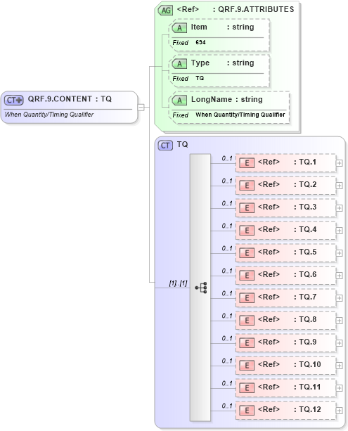 XSD Diagram of QRF.9.CONTENT in schema fields_xsd (Health Level Seven (HL7))