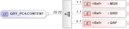 XSD Diagram of QRY_PC4.CONTENT in schema qry_pc4_xsd (Health Level Seven (HL7))
