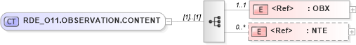 XSD Diagram of RDE_O11.OBSERVATION.CONTENT in schema rde_o11_xsd (Health Level Seven (HL7))