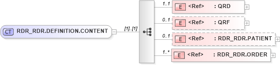 XSD Diagram of RDR_RDR.DEFINITION.CONTENT in schema rdr_rdr_xsd (Health Level Seven (HL7))