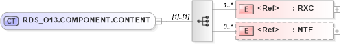 XSD Diagram of RDS_O13.COMPONENT.CONTENT in schema rds_o13_xsd (Health Level Seven (HL7))