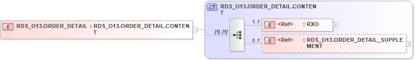 XSD Diagram of RDS_O13.ORDER_DETAIL in schema rds_o13_xsd (Health Level Seven (HL7))