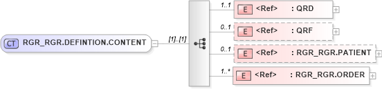 XSD Diagram of RGR_RGR.DEFINTION.CONTENT in schema rgr_rgr_xsd (Health Level Seven (HL7))