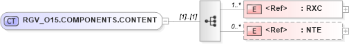 XSD Diagram of RGV_O15.COMPONENTS.CONTENT in schema rgv_o15_xsd (Health Level Seven (HL7))