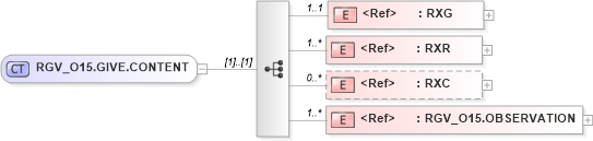 XSD Diagram of RGV_O15.GIVE.CONTENT in schema rgv_o15_xsd (Health Level Seven (HL7))