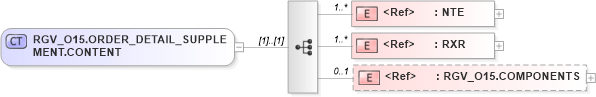 XSD Diagram of RGV_O15.ORDER_DETAIL_SUPPLEMENT.CONTENT in schema rgv_o15_xsd (Health Level Seven (HL7))